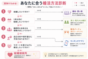 診断画像